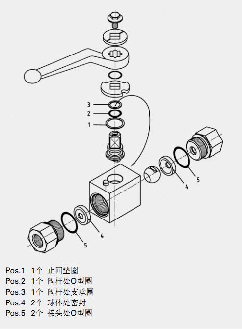 高壓球閥的特點，是否可用于粘度高的介質如液态矽膠